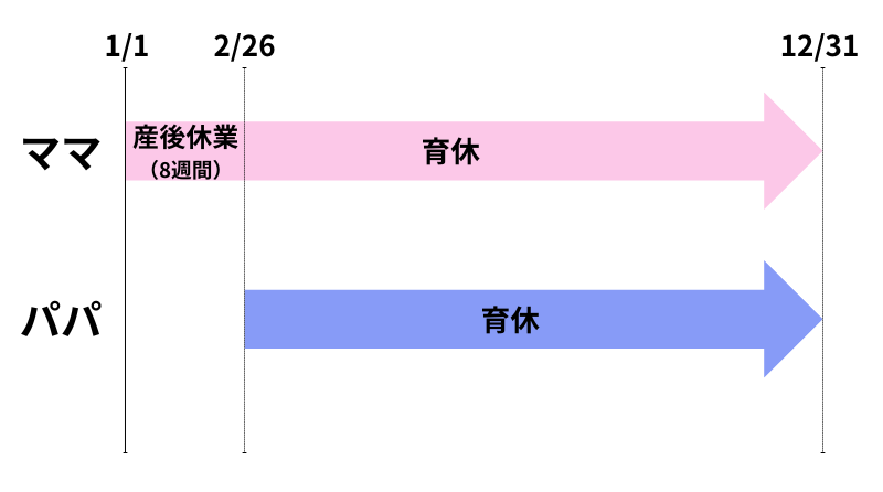 パパ・ママ育休プラス