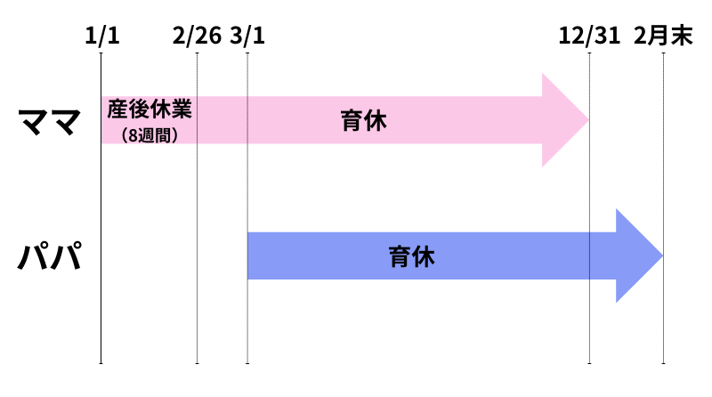 パパ・ママ育休プラス