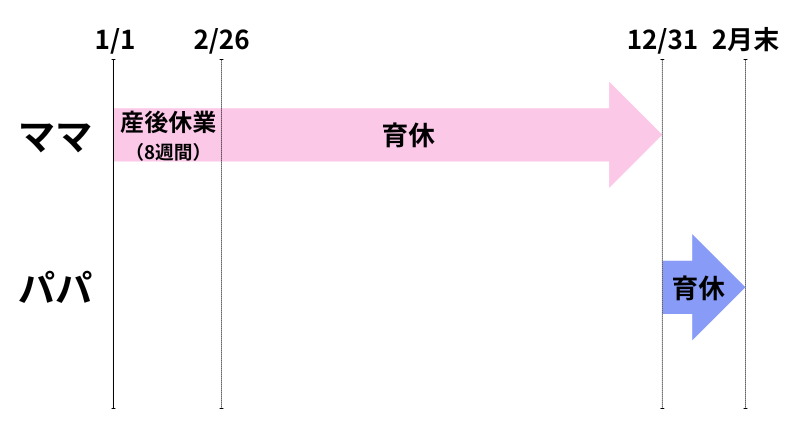 パパ・ママ育休プラス