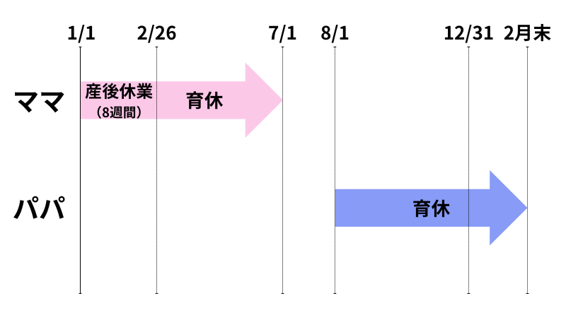 パパ・ママ育休プラス